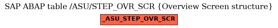 E-R Diagram for table /ASU/STEP_OVR_SCR (Overview Screen structure)