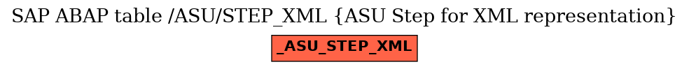 E-R Diagram for table /ASU/STEP_XML (ASU Step for XML representation)