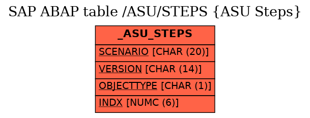 E-R Diagram for table /ASU/STEPS (ASU Steps)