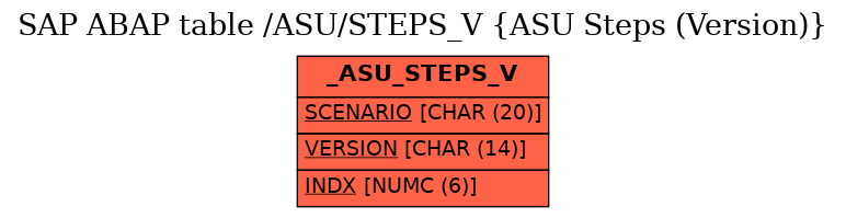 E-R Diagram for table /ASU/STEPS_V (ASU Steps (Version))