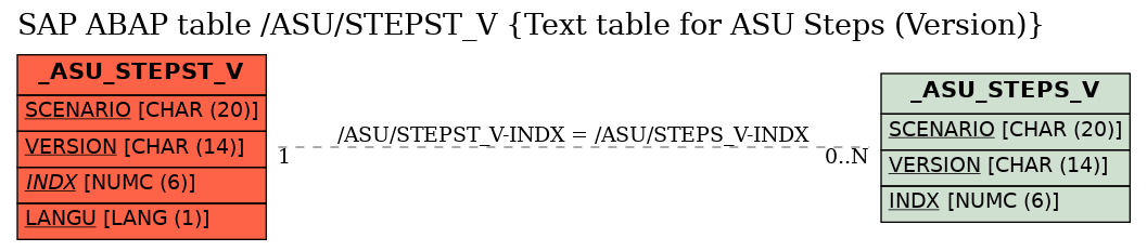 E-R Diagram for table /ASU/STEPST_V (Text table for ASU Steps (Version))