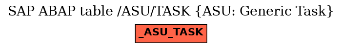 E-R Diagram for table /ASU/TASK (ASU: Generic Task)