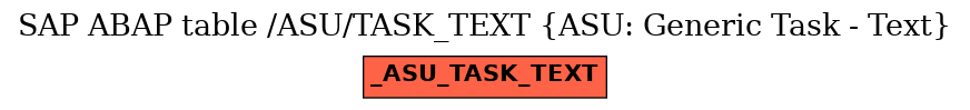 E-R Diagram for table /ASU/TASK_TEXT (ASU: Generic Task - Text)