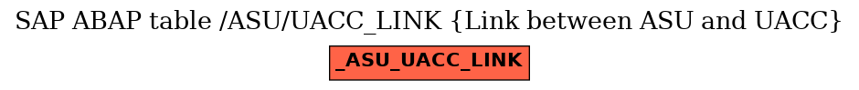 E-R Diagram for table /ASU/UACC_LINK (Link between ASU and UACC)