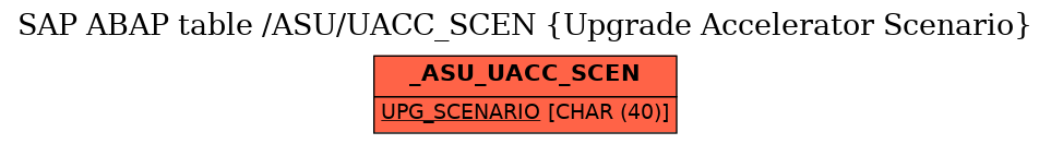 E-R Diagram for table /ASU/UACC_SCEN (Upgrade Accelerator Scenario)