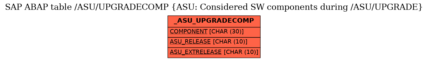 E-R Diagram for table /ASU/UPGRADECOMP (ASU: Considered SW components during /ASU/UPGRADE)