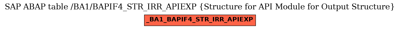 E-R Diagram for table /BA1/BAPIF4_STR_IRR_APIEXP (Structure for API Module for Output Structure)