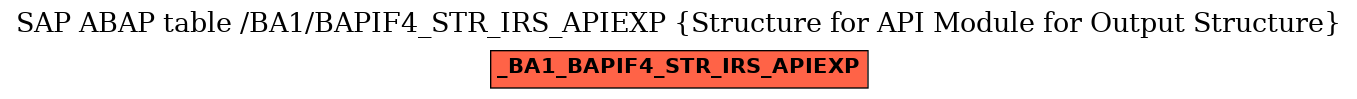 E-R Diagram for table /BA1/BAPIF4_STR_IRS_APIEXP (Structure for API Module for Output Structure)