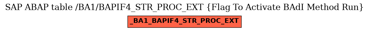 E-R Diagram for table /BA1/BAPIF4_STR_PROC_EXT (Flag To Activate BAdI Method Run)