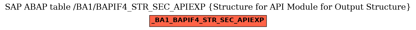 E-R Diagram for table /BA1/BAPIF4_STR_SEC_APIEXP (Structure for API Module for Output Structure)