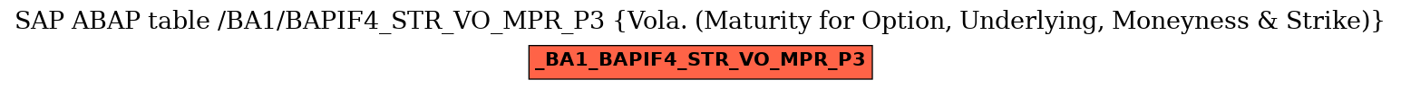 E-R Diagram for table /BA1/BAPIF4_STR_VO_MPR_P3 (Vola. (Maturity for Option, Underlying, Moneyness & Strike))