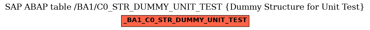 E-R Diagram for table /BA1/C0_STR_DUMMY_UNIT_TEST (Dummy Structure for Unit Test)