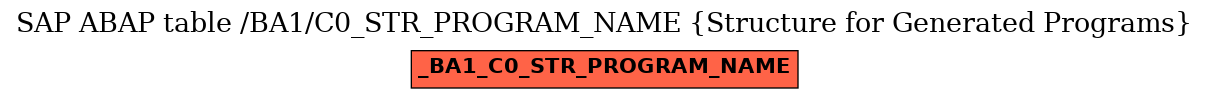 E-R Diagram for table /BA1/C0_STR_PROGRAM_NAME (Structure for Generated Programs)