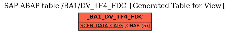 E-R Diagram for table /BA1/DV_TF4_FDC (Generated Table for View)