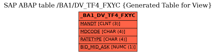 E-R Diagram for table /BA1/DV_TF4_FXYC (Generated Table for View)