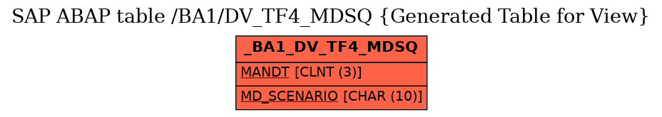 E-R Diagram for table /BA1/DV_TF4_MDSQ (Generated Table for View)