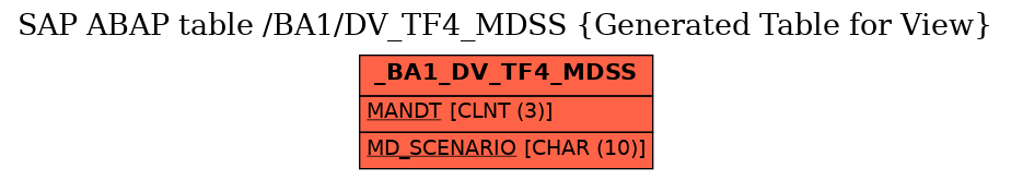 E-R Diagram for table /BA1/DV_TF4_MDSS (Generated Table for View)