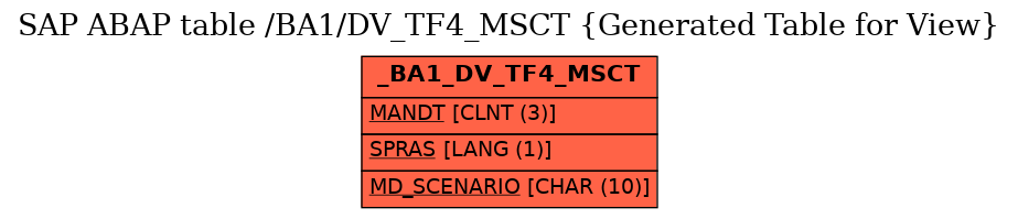 E-R Diagram for table /BA1/DV_TF4_MSCT (Generated Table for View)