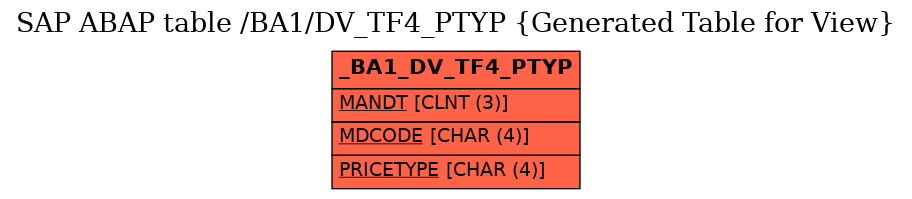 E-R Diagram for table /BA1/DV_TF4_PTYP (Generated Table for View)