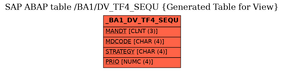 E-R Diagram for table /BA1/DV_TF4_SEQU (Generated Table for View)