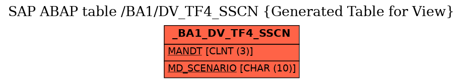 E-R Diagram for table /BA1/DV_TF4_SSCN (Generated Table for View)