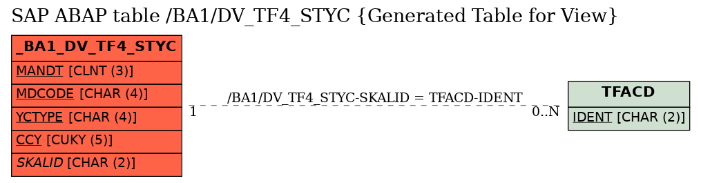 E-R Diagram for table /BA1/DV_TF4_STYC (Generated Table for View)