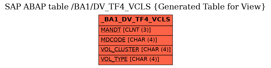 E-R Diagram for table /BA1/DV_TF4_VCLS (Generated Table for View)