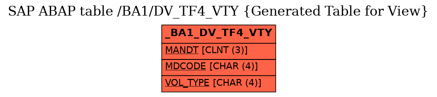 E-R Diagram for table /BA1/DV_TF4_VTY (Generated Table for View)