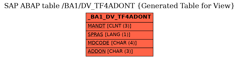 E-R Diagram for table /BA1/DV_TF4ADONT (Generated Table for View)