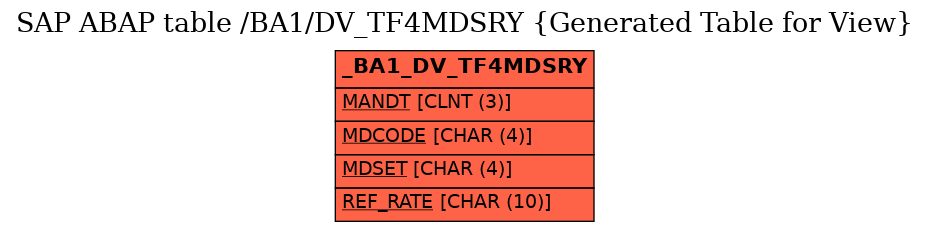 E-R Diagram for table /BA1/DV_TF4MDSRY (Generated Table for View)