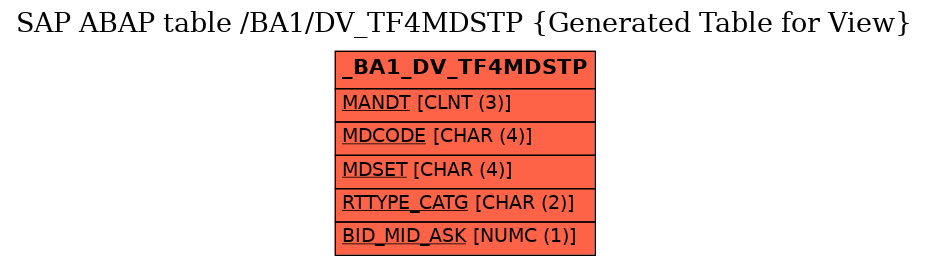 E-R Diagram for table /BA1/DV_TF4MDSTP (Generated Table for View)