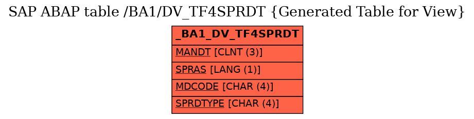 E-R Diagram for table /BA1/DV_TF4SPRDT (Generated Table for View)