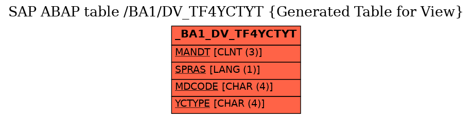 E-R Diagram for table /BA1/DV_TF4YCTYT (Generated Table for View)