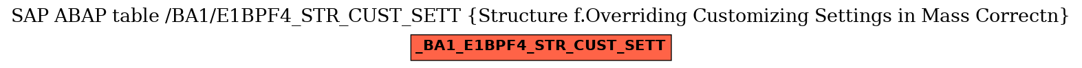 E-R Diagram for table /BA1/E1BPF4_STR_CUST_SETT (Structure f.Overriding Customizing Settings in Mass Correctn)