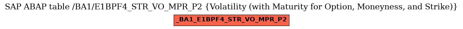E-R Diagram for table /BA1/E1BPF4_STR_VO_MPR_P2 (Volatility (with Maturity for Option, Moneyness, and Strike))
