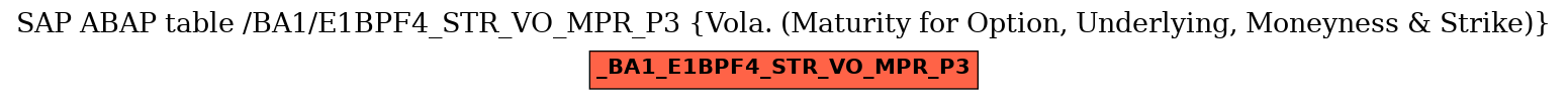 E-R Diagram for table /BA1/E1BPF4_STR_VO_MPR_P3 (Vola. (Maturity for Option, Underlying, Moneyness & Strike))