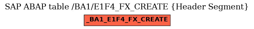 E-R Diagram for table /BA1/E1F4_FX_CREATE (Header Segment)