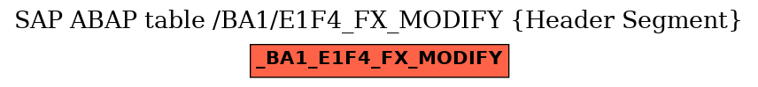 E-R Diagram for table /BA1/E1F4_FX_MODIFY (Header Segment)