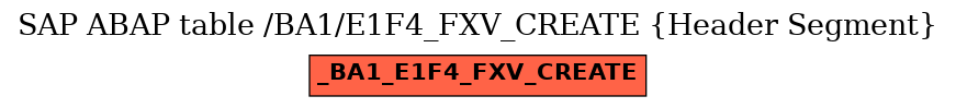 E-R Diagram for table /BA1/E1F4_FXV_CREATE (Header Segment)