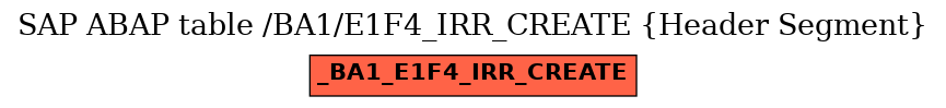 E-R Diagram for table /BA1/E1F4_IRR_CREATE (Header Segment)