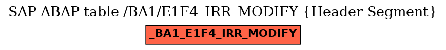 E-R Diagram for table /BA1/E1F4_IRR_MODIFY (Header Segment)