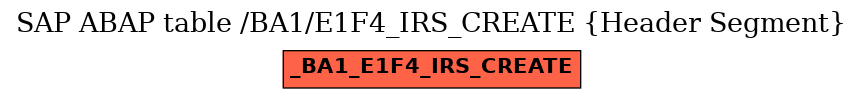 E-R Diagram for table /BA1/E1F4_IRS_CREATE (Header Segment)