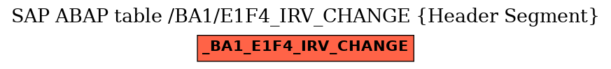 E-R Diagram for table /BA1/E1F4_IRV_CHANGE (Header Segment)