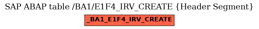 E-R Diagram for table /BA1/E1F4_IRV_CREATE (Header Segment)