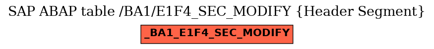 E-R Diagram for table /BA1/E1F4_SEC_MODIFY (Header Segment)