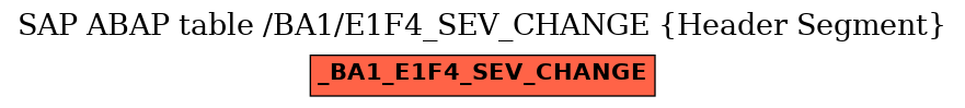 E-R Diagram for table /BA1/E1F4_SEV_CHANGE (Header Segment)