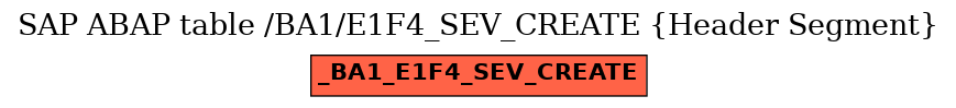 E-R Diagram for table /BA1/E1F4_SEV_CREATE (Header Segment)