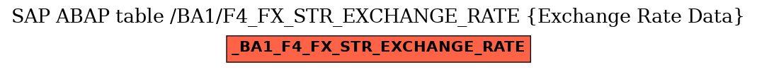 E-R Diagram for table /BA1/F4_FX_STR_EXCHANGE_RATE (Exchange Rate Data)