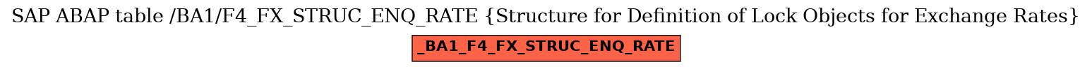 E-R Diagram for table /BA1/F4_FX_STRUC_ENQ_RATE (Structure for Definition of Lock Objects for Exchange Rates)