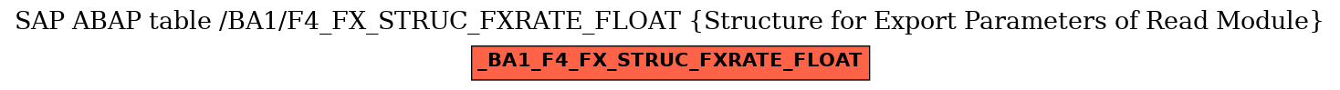 E-R Diagram for table /BA1/F4_FX_STRUC_FXRATE_FLOAT (Structure for Export Parameters of Read Module)